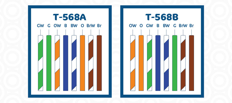 What's the Difference Between T568A & T568B?