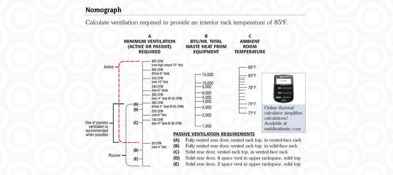 Nomograph