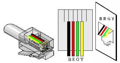 Wiring Termination Instructions and Diagrams - RJ11 and RJ45 Jacks Guide