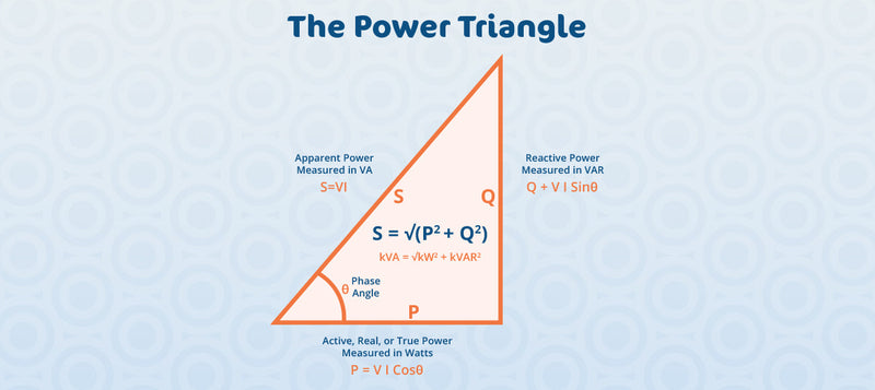 Real, Reactive, & Apparent Power